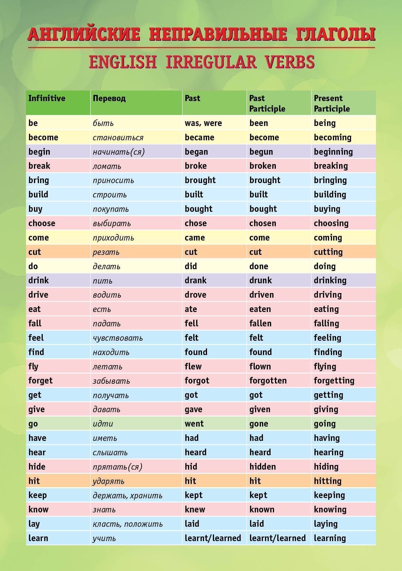 Формы неправильных глаголов в английском языке таблица